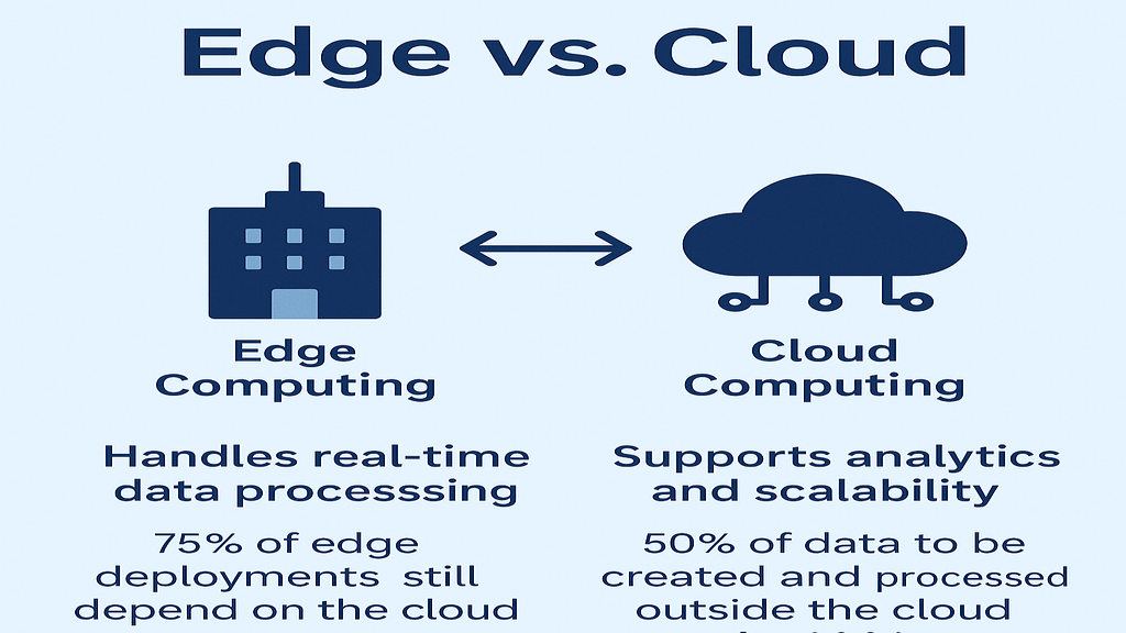 Illustration comparing edge computing and cloud computing in 2025, highlighting latency, scalability, and real-world enterprise applications.