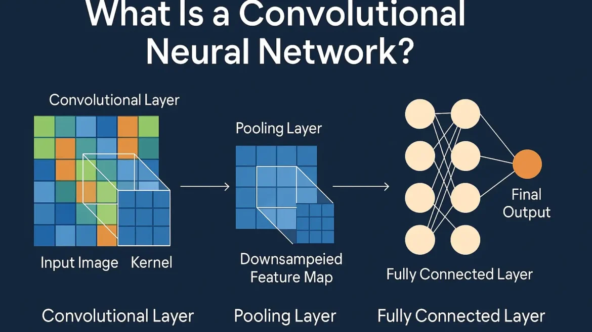 What Is a Convolutional Neural Network (CNN)?