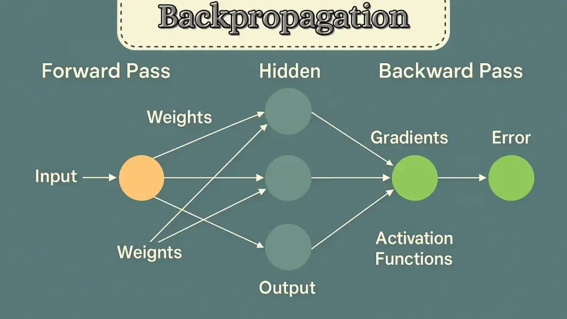 Backpropagation Explained: How Neural Networks Learn from Mistakes